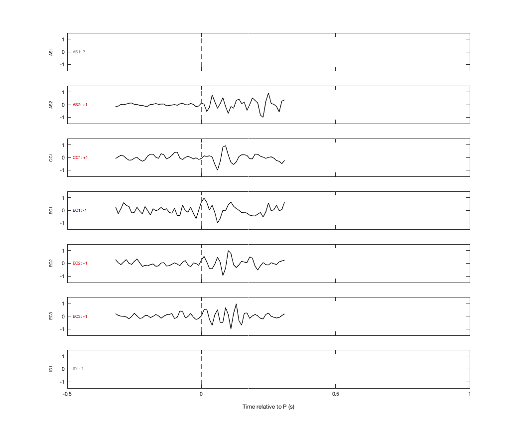 Waveforms