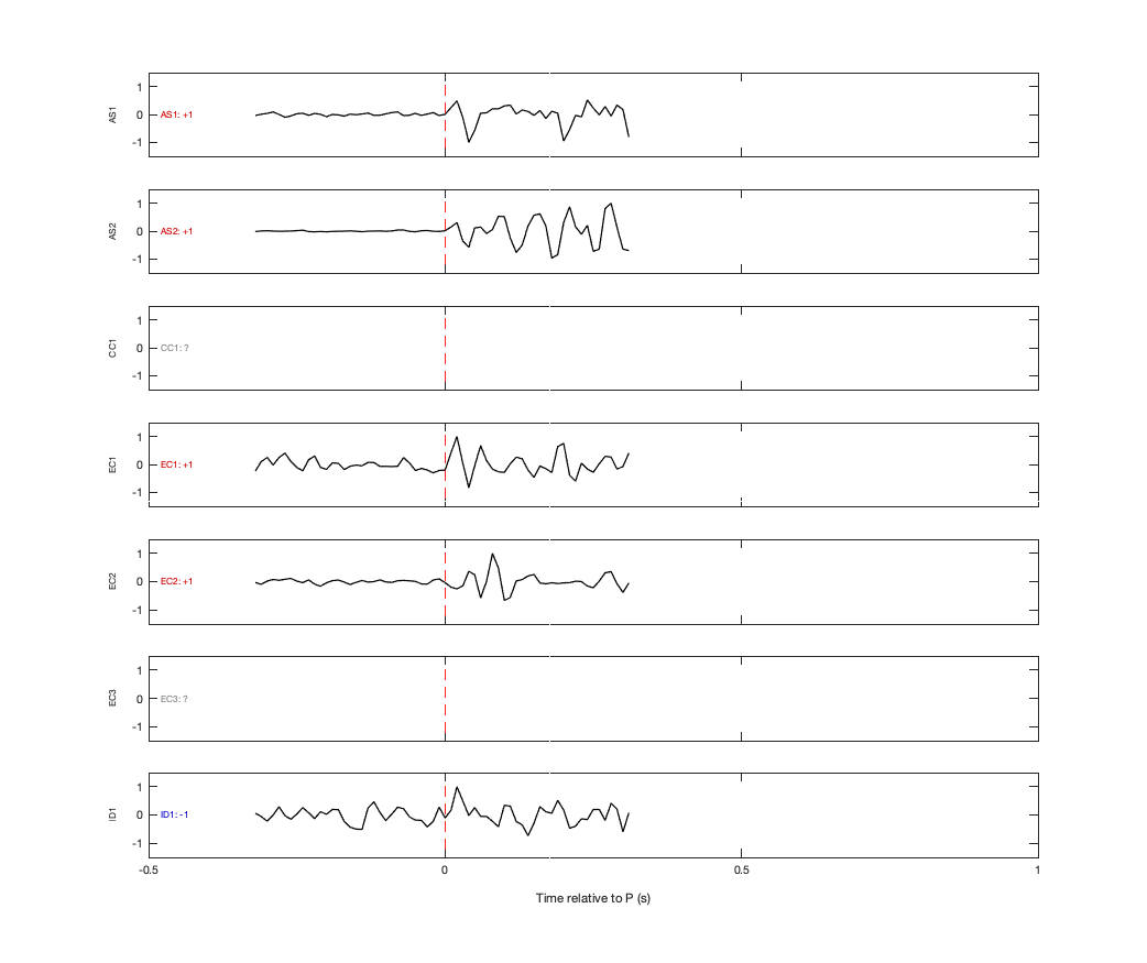 Waveforms