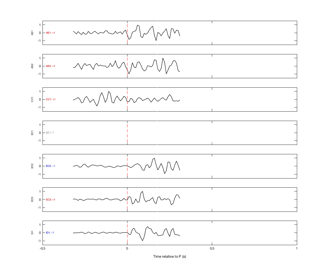 Waveforms