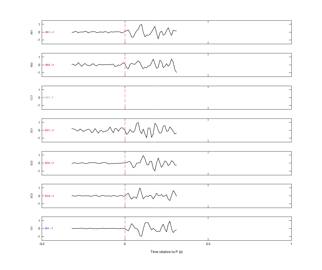 Waveforms