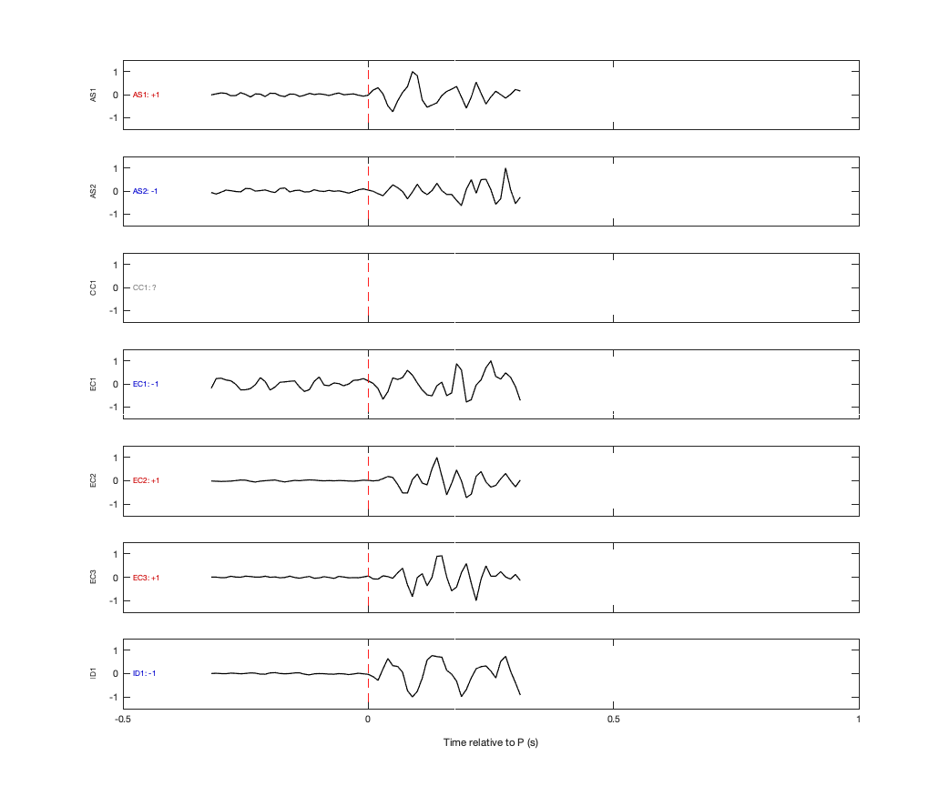 Waveforms