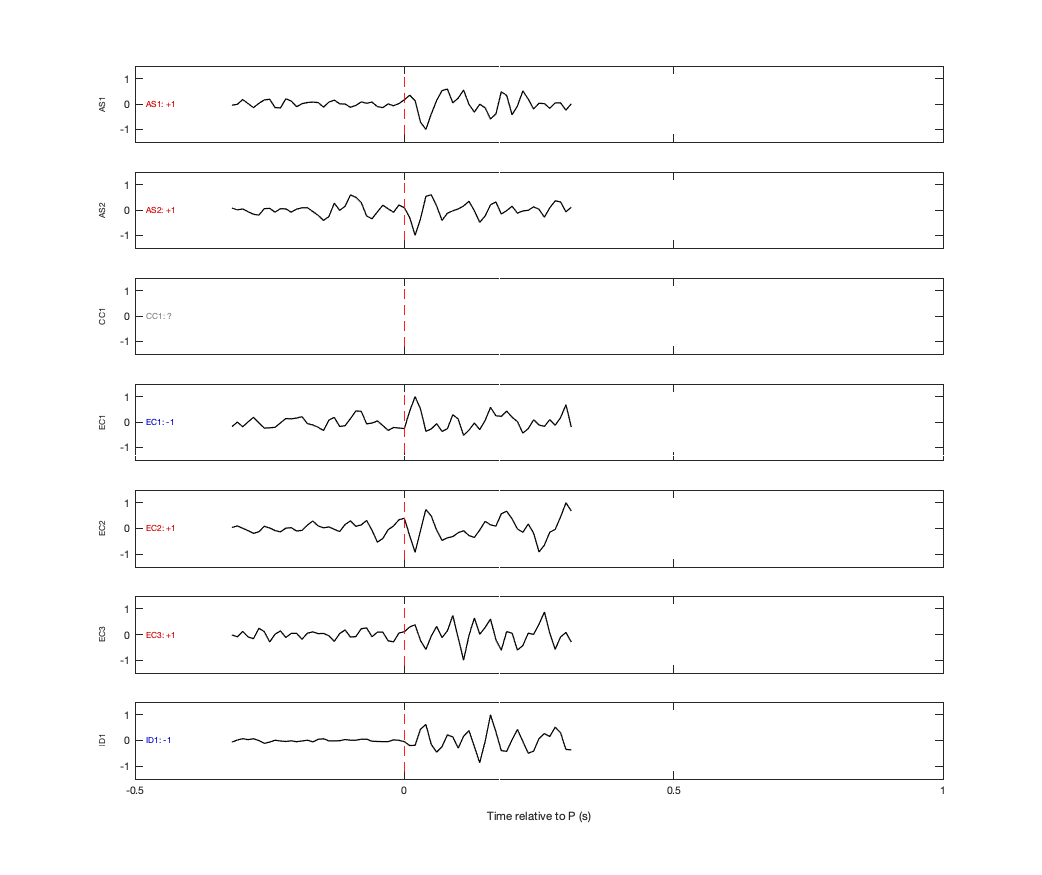 Waveforms