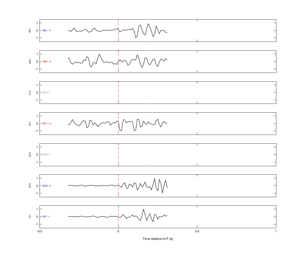 Waveforms