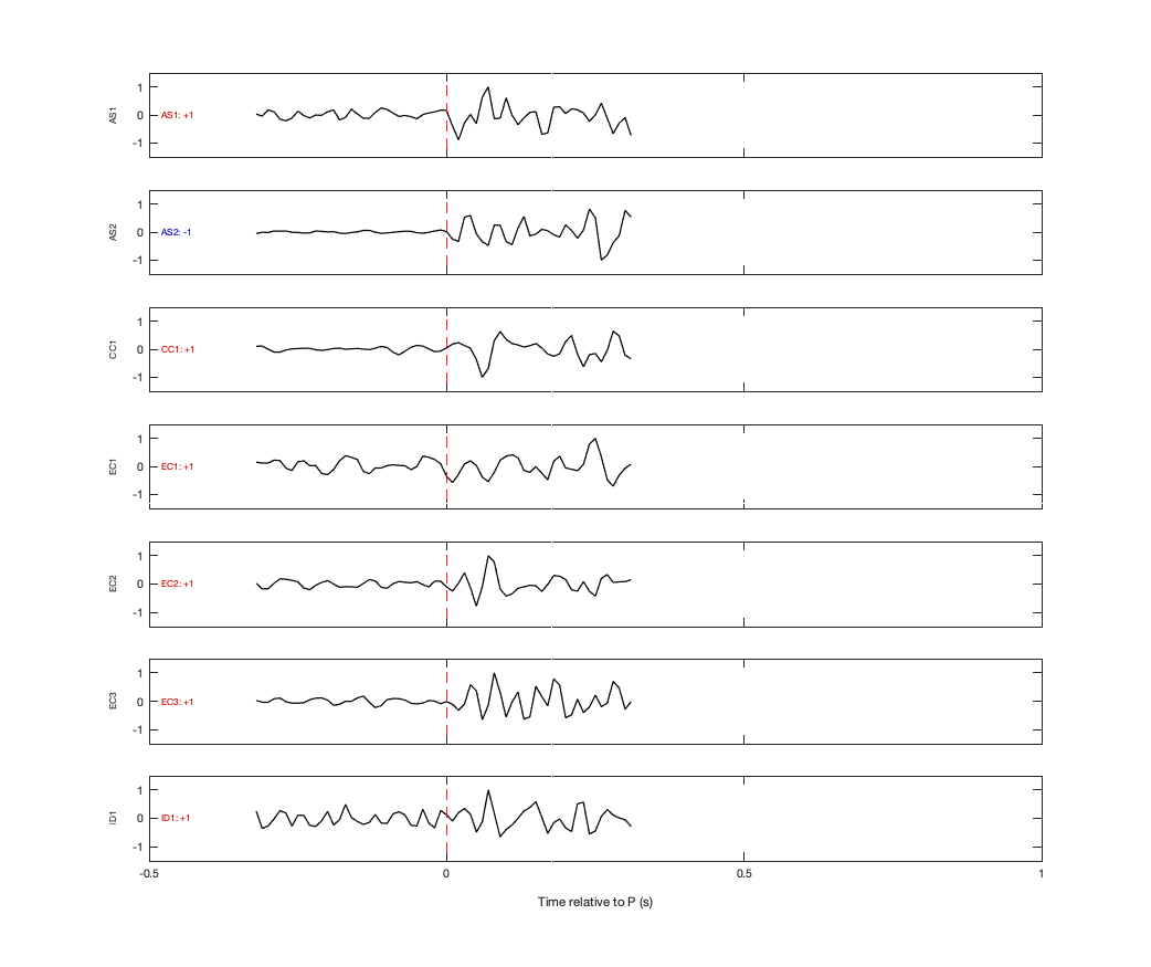 Waveforms