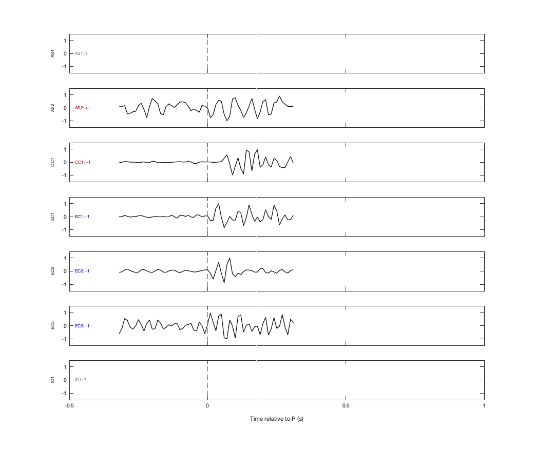 Waveforms