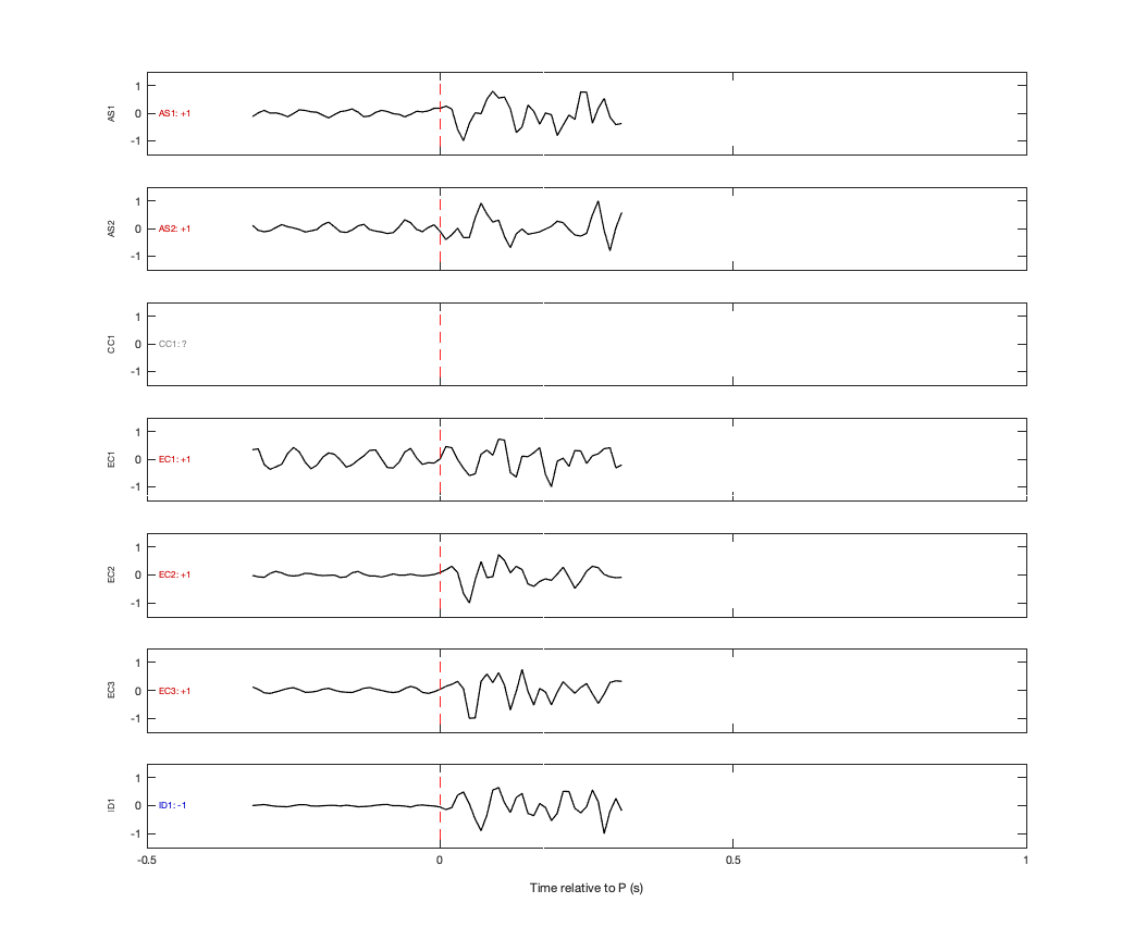 Waveforms