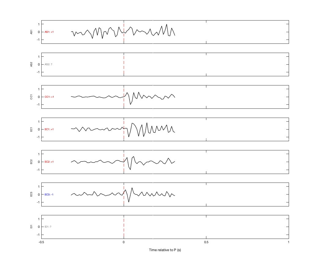 Waveforms