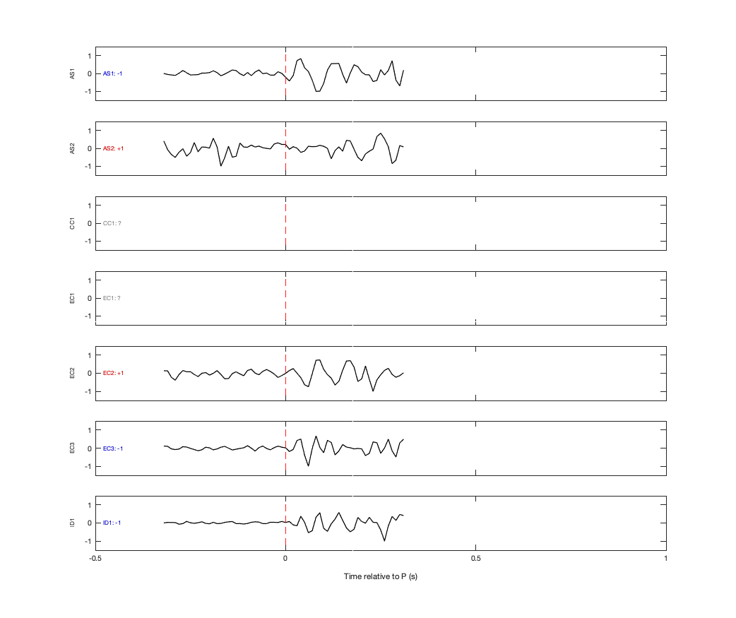 Waveforms