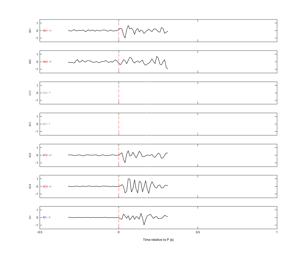 Waveforms