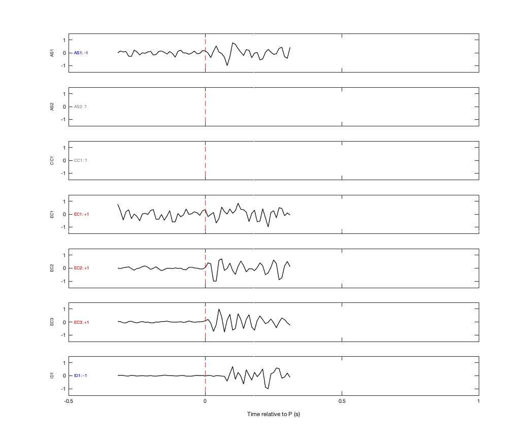 Waveforms