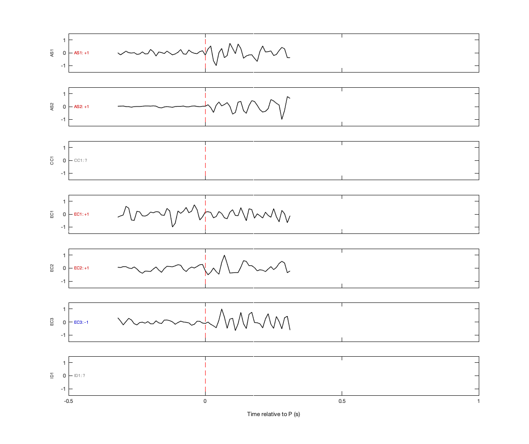 Waveforms