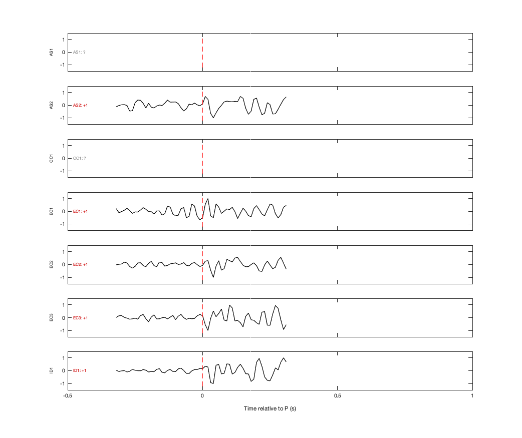 Waveforms