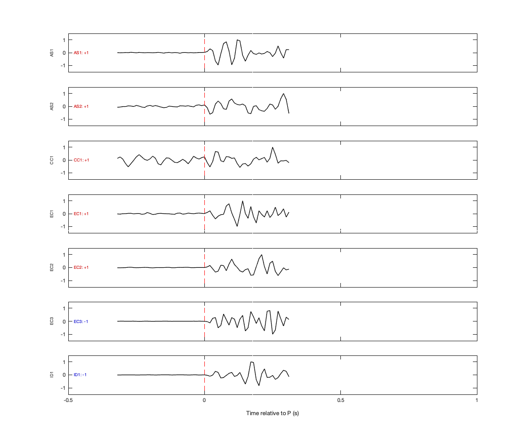 Waveforms