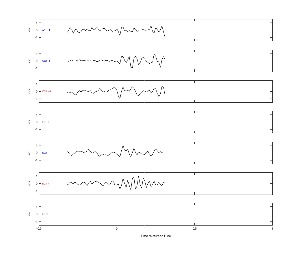 Waveforms