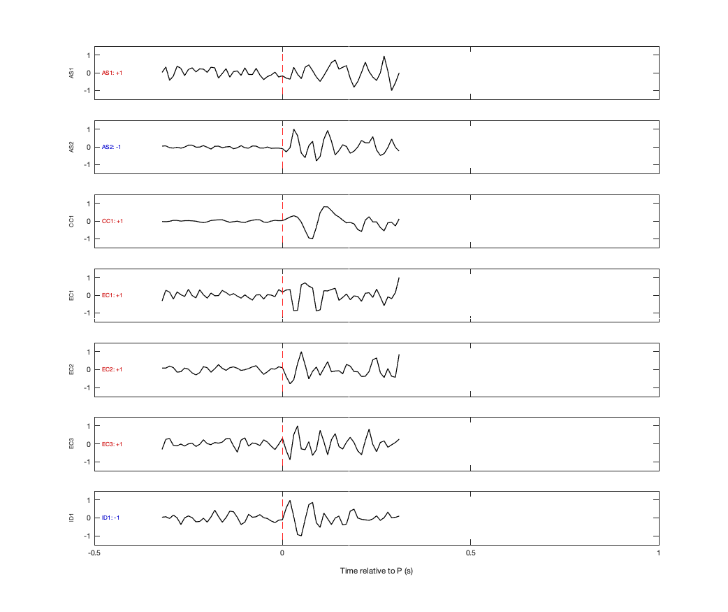 Waveforms
