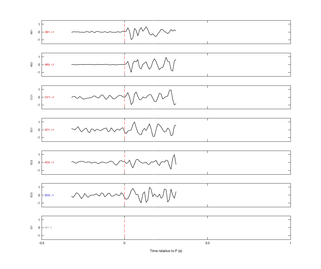 Waveforms