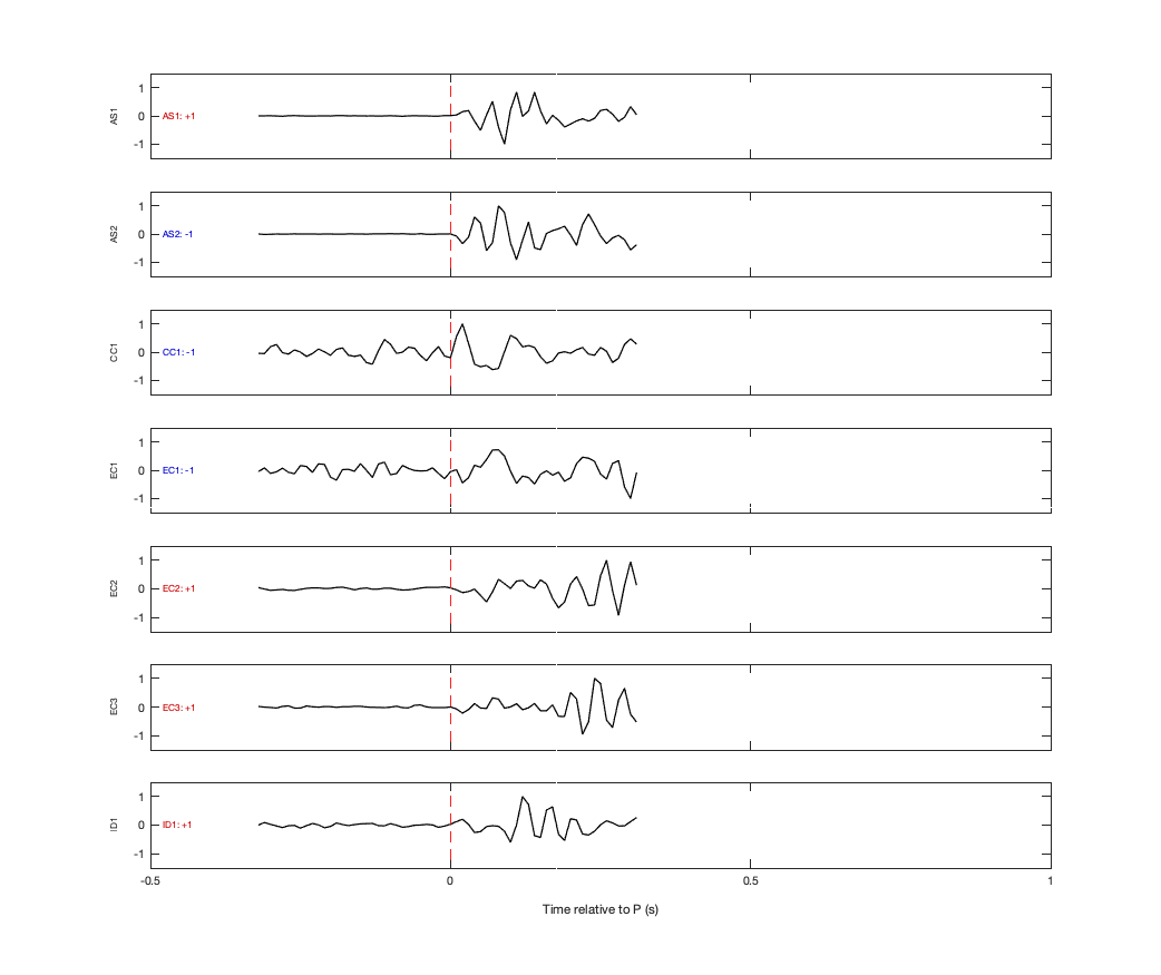 Waveforms