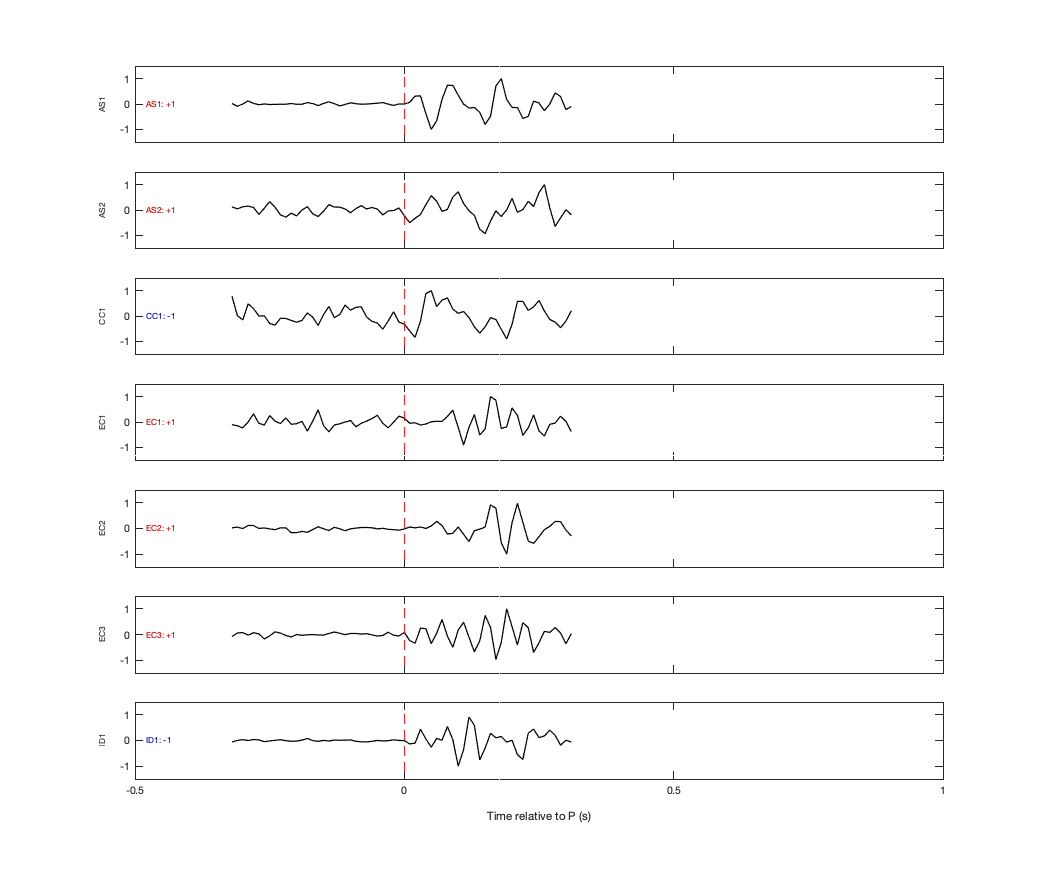 Waveforms