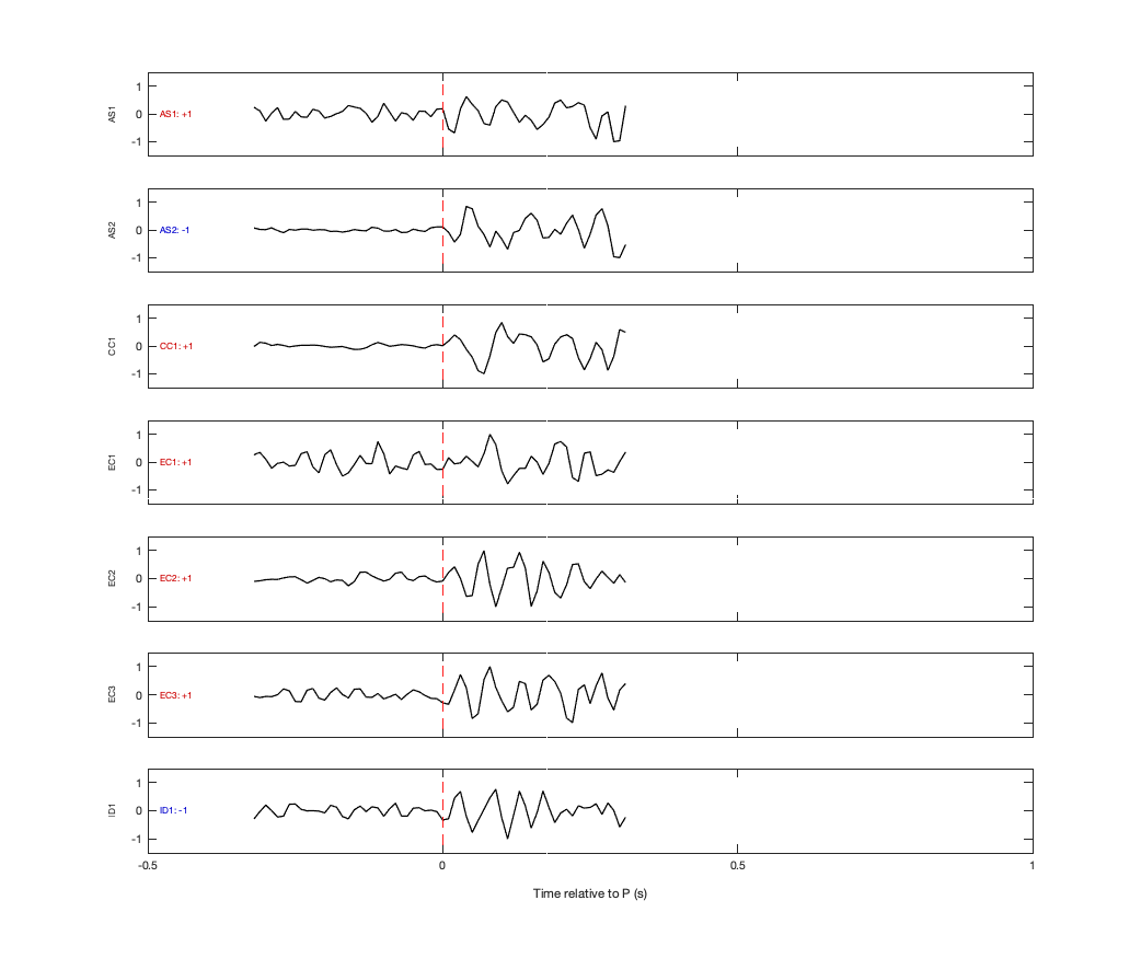 Waveforms