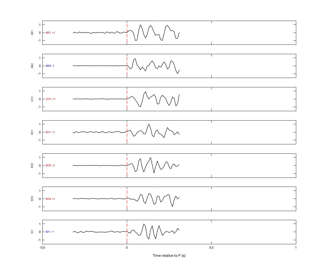 Waveforms