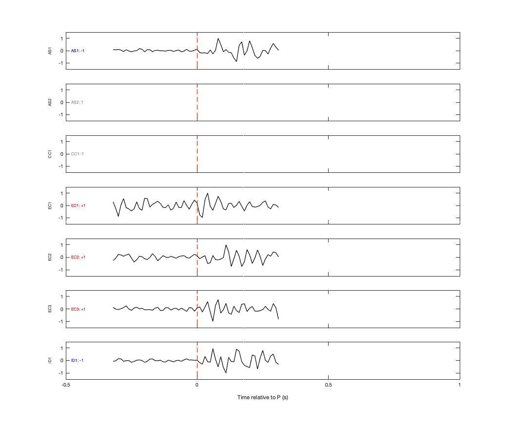 Waveforms