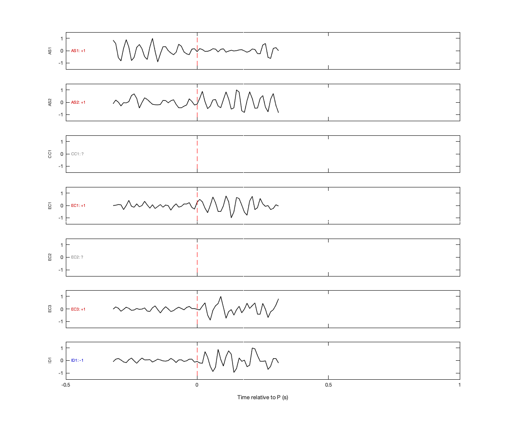 Waveforms