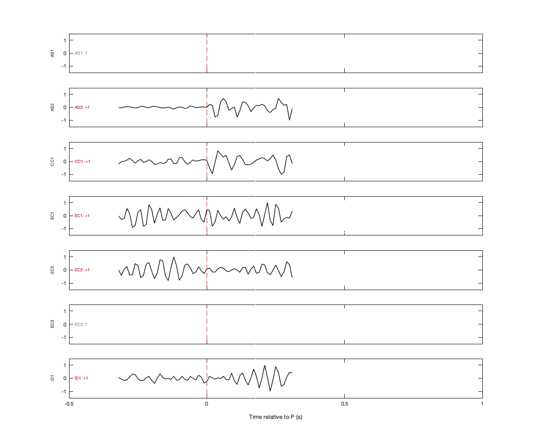 Waveforms