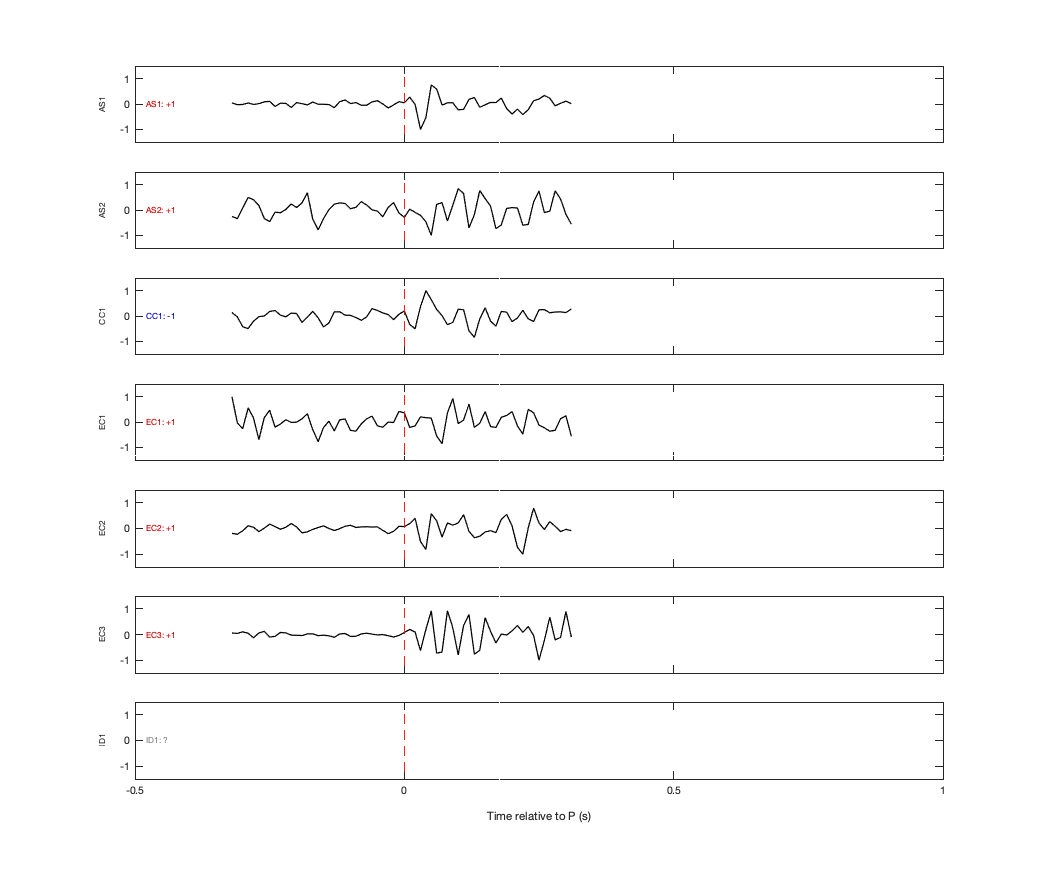 Waveforms