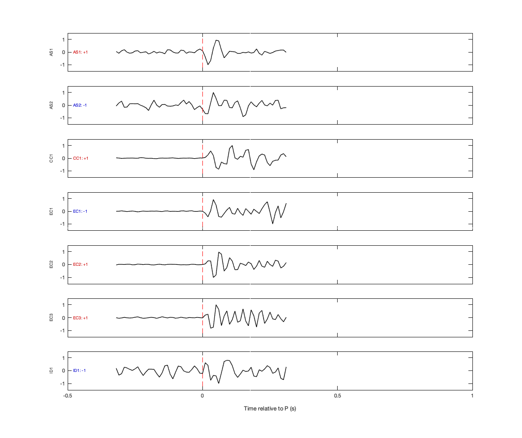 Waveforms