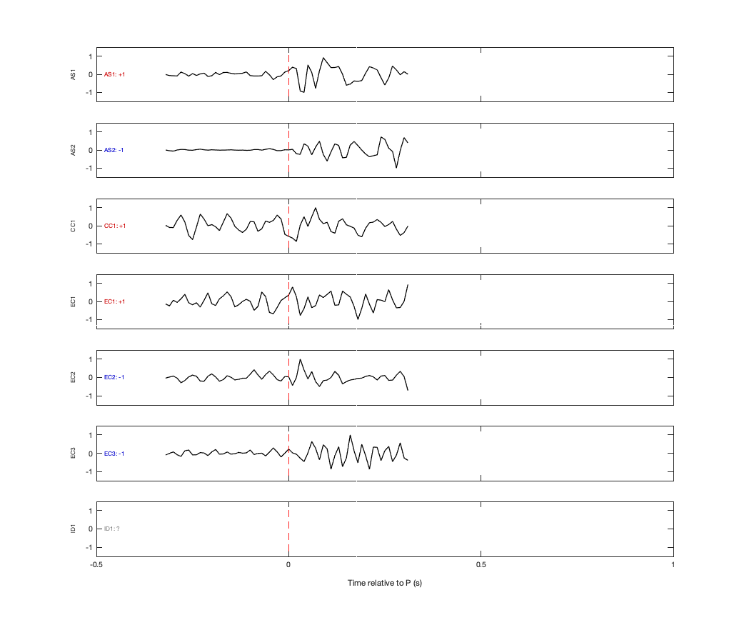 Waveforms