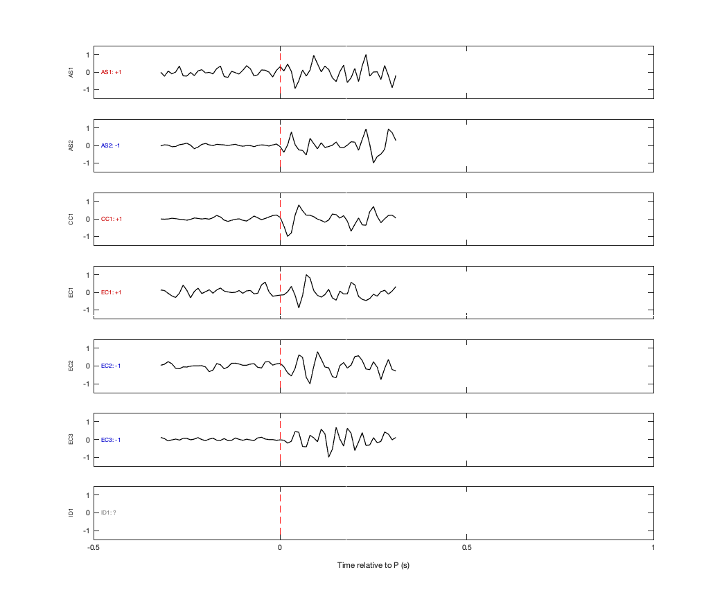 Waveforms