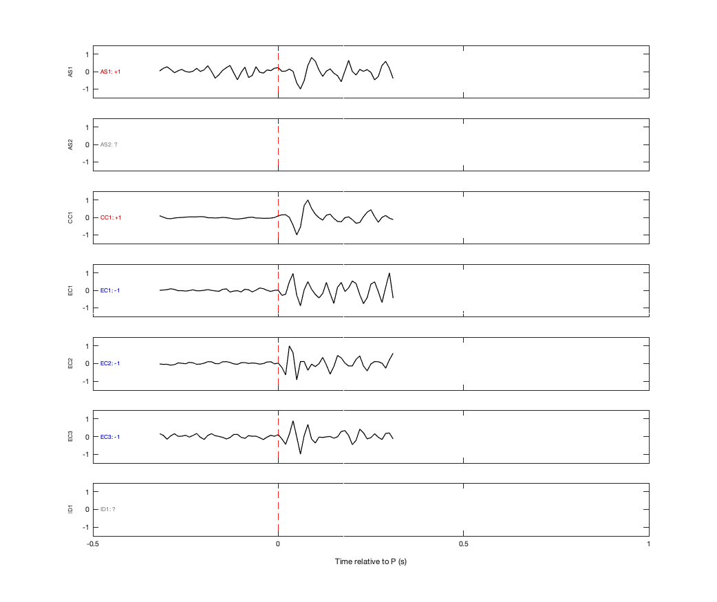 Waveforms