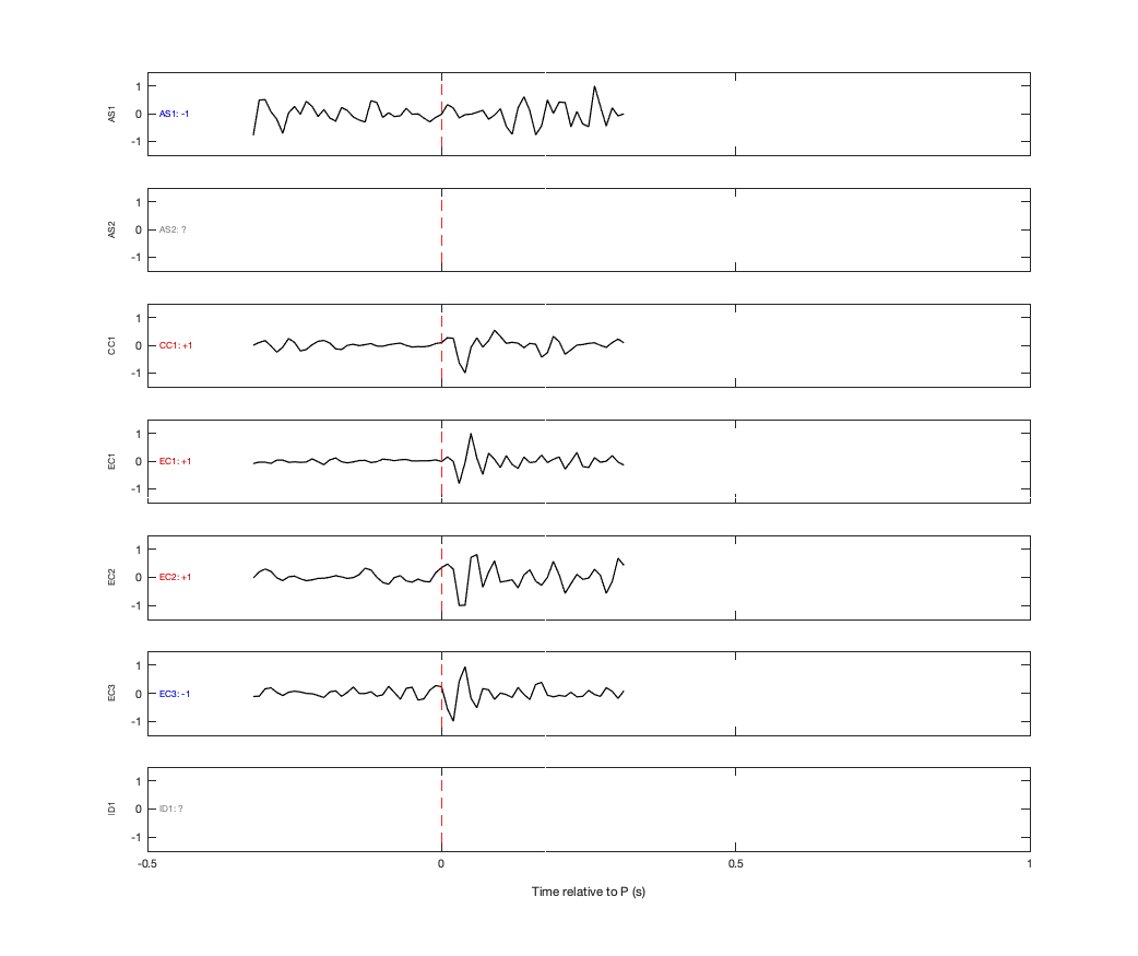 Waveforms