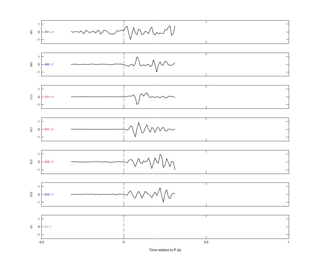 Waveforms