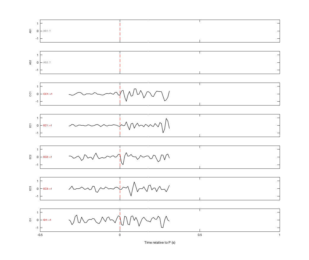 Waveforms