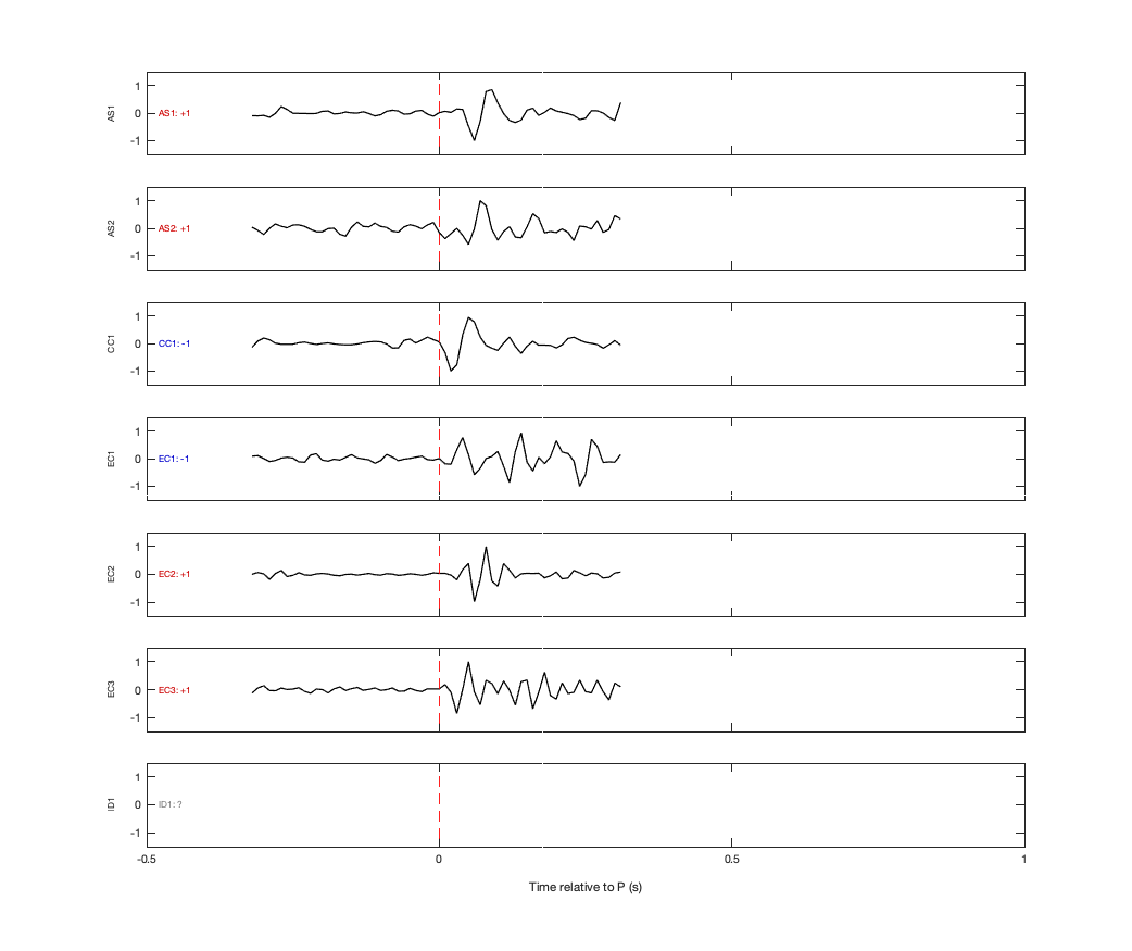 Waveforms