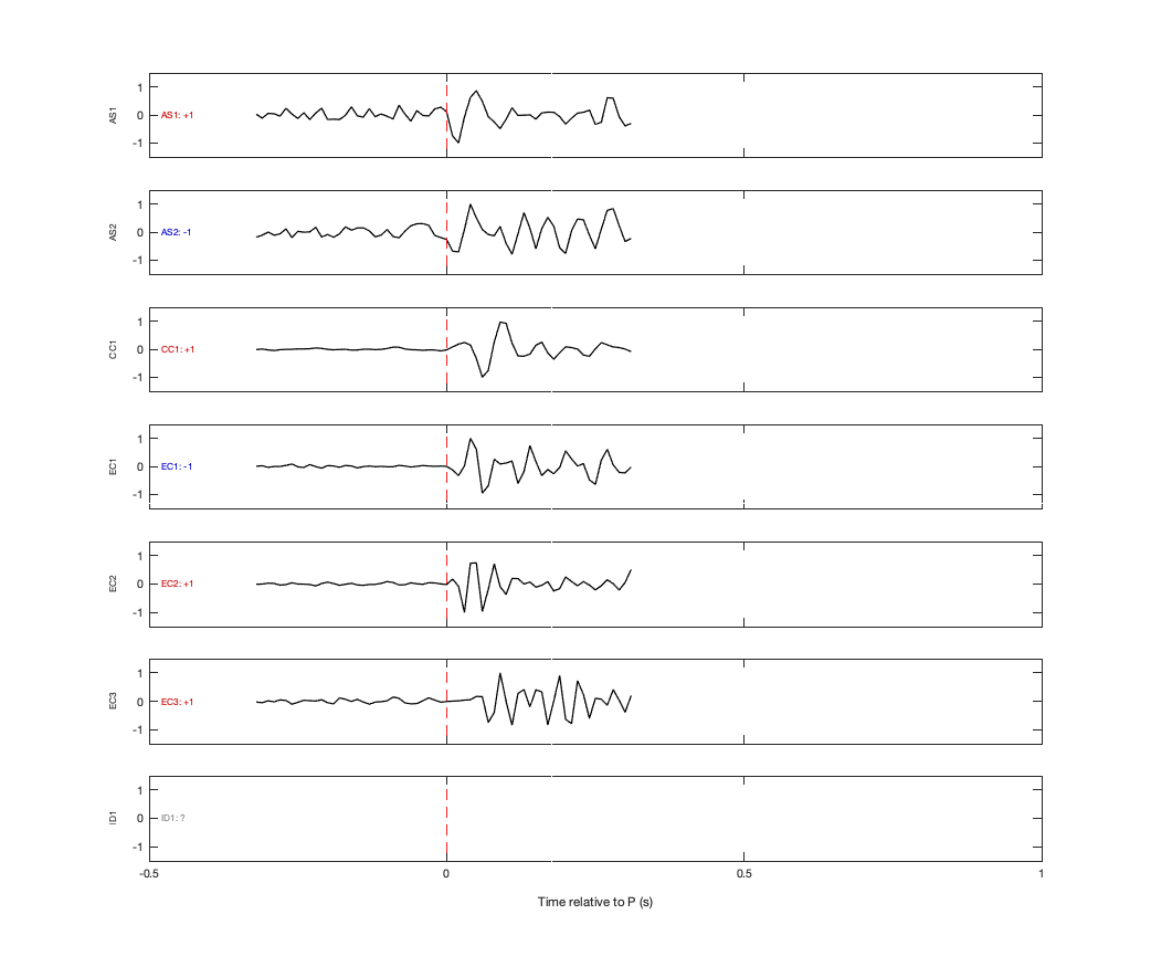 Waveforms