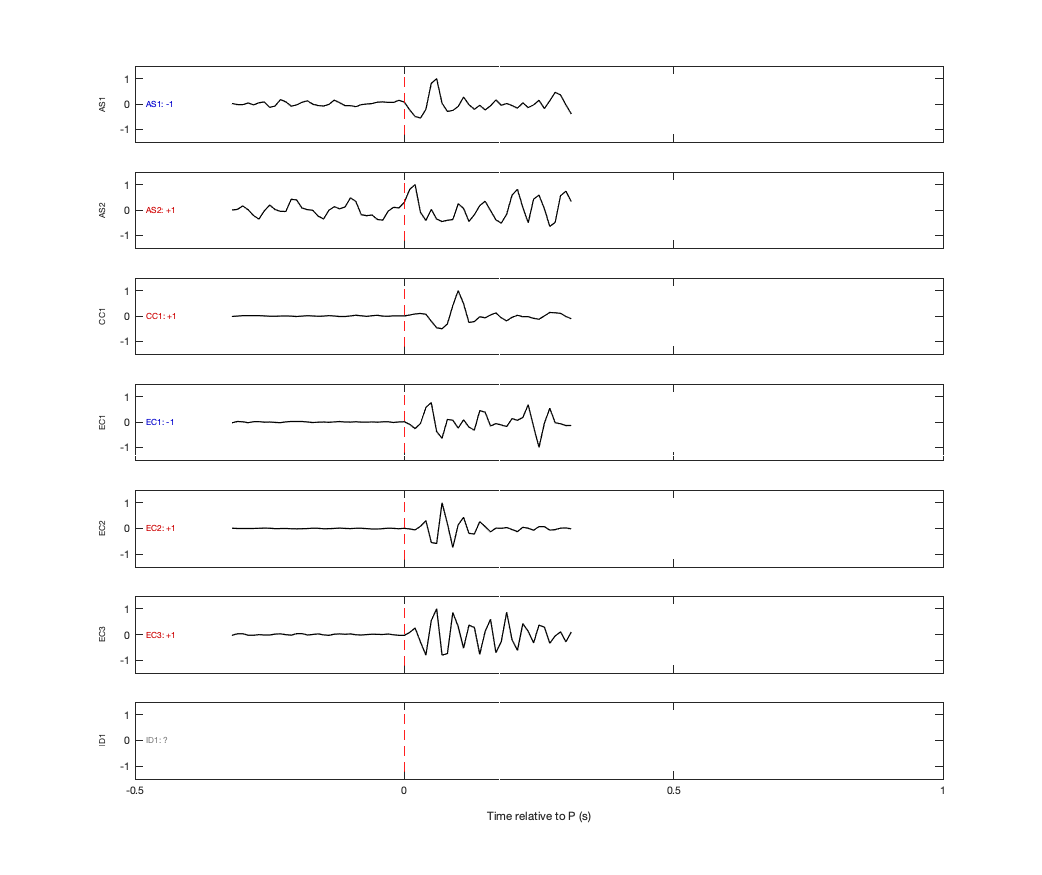 Waveforms