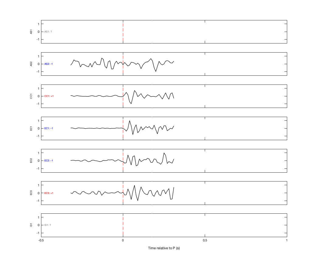 Waveforms
