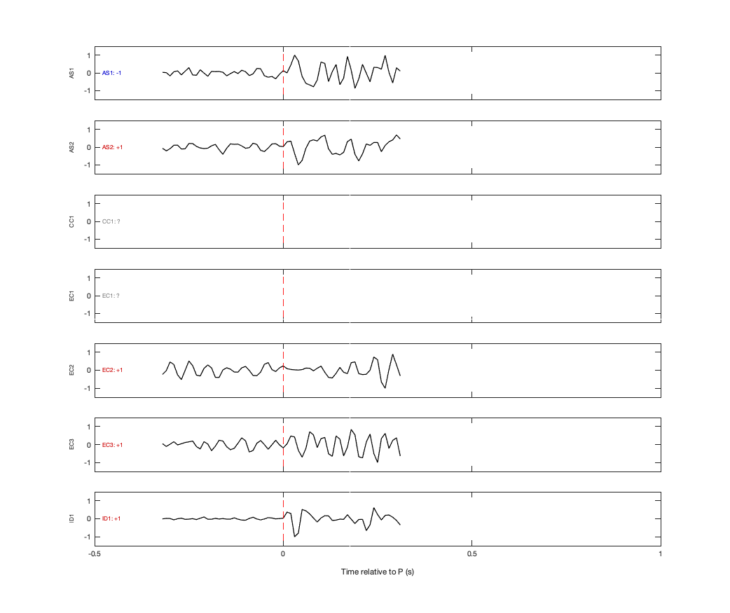 Waveforms