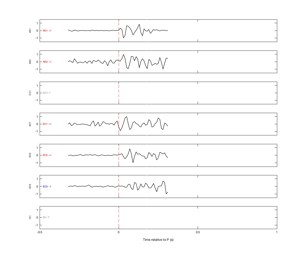 Waveforms