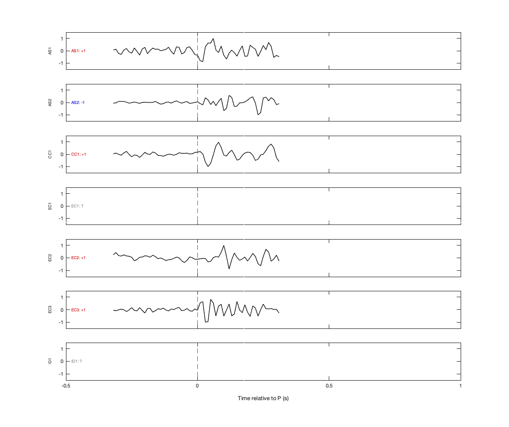 Waveforms