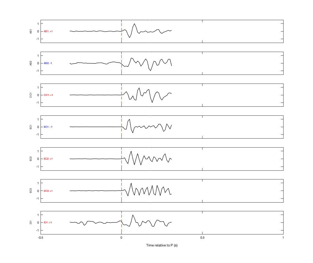 Waveforms