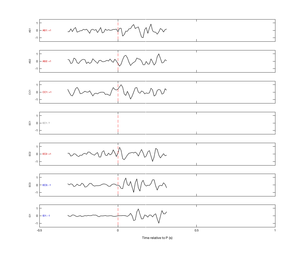 Waveforms