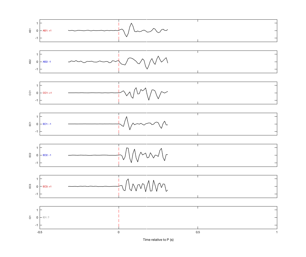 Waveforms