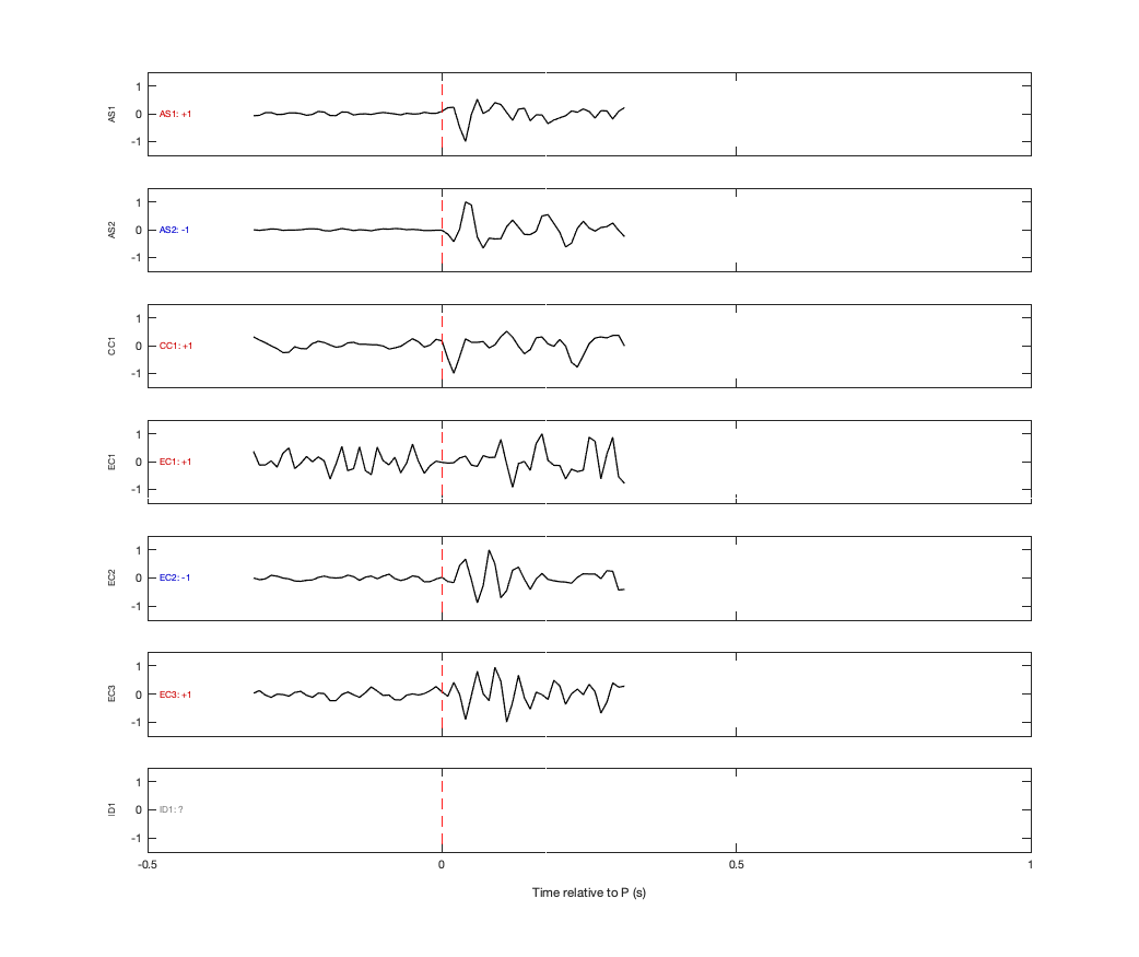 Waveforms