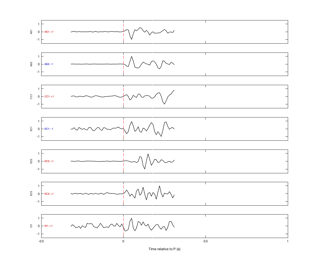 Waveforms