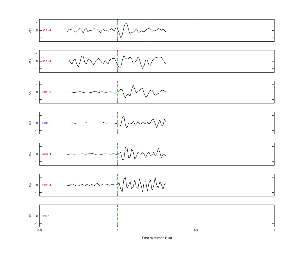 Waveforms