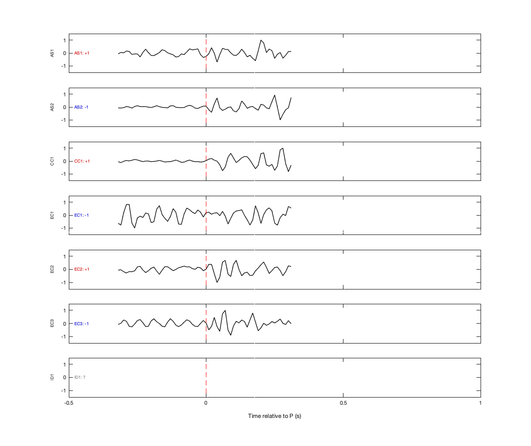 Waveforms