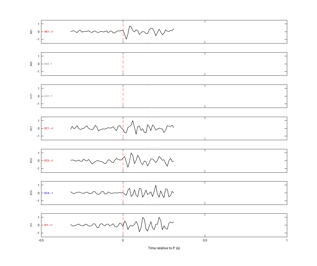 Waveforms